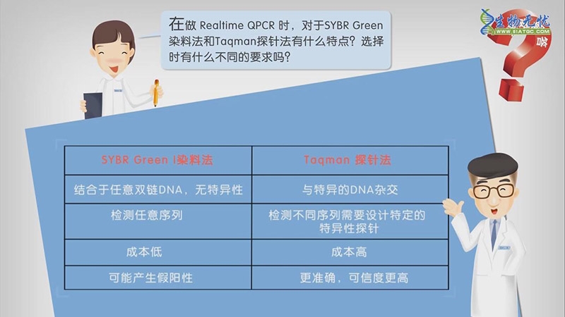 生物无忧